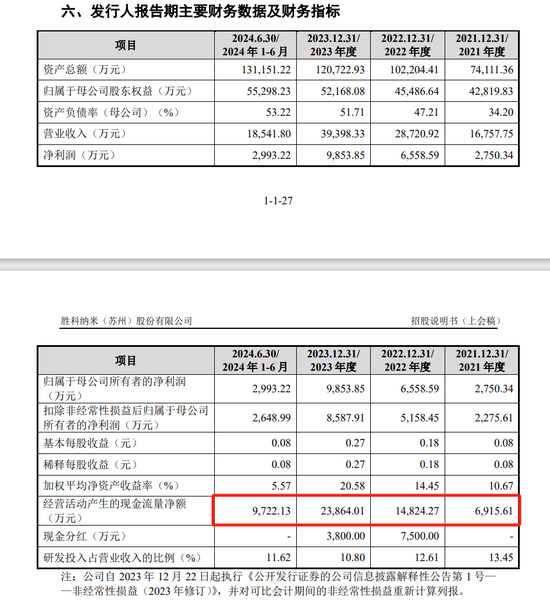 胜科纳米IPO：实控人举债增持公司股份，二十年押上全部身家，办出“芯片全科医院”  第7张