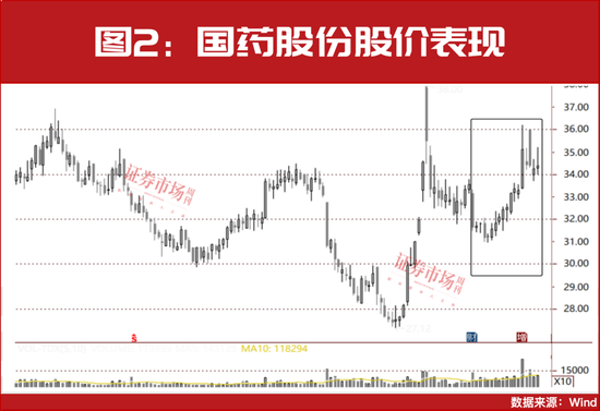 多只医药股被险资举牌！“牛散”钟格、魏巍等出手，已锁定这些新目标？  第3张