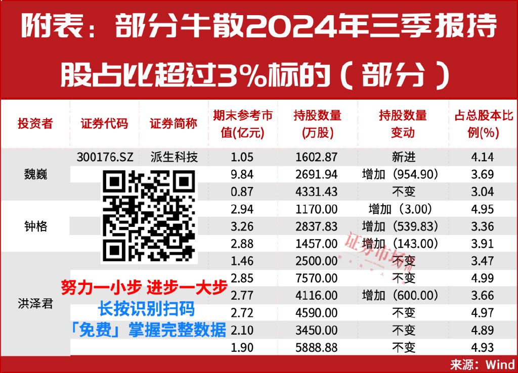 多只医药股被险资举牌！“牛散”钟格、魏巍等已锁定这些新目标  第3张