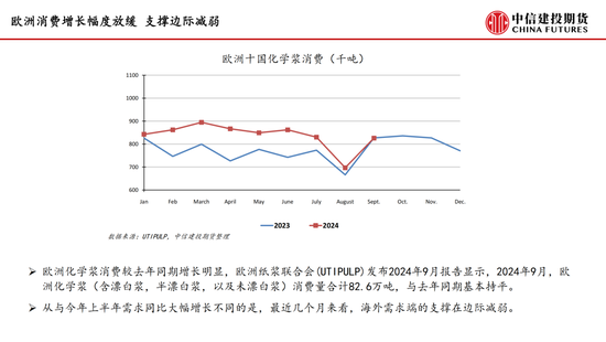 【月度策略】纸浆：需求表现较弱 反弹空间受限