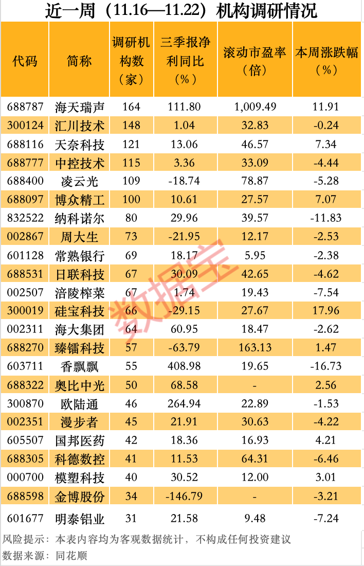 最牛AI股，历史新高，累计大涨3065.34%！