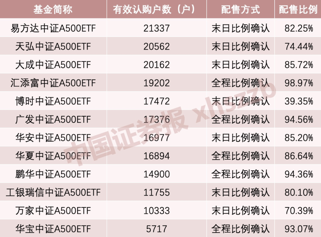 利好！A股增量资金来了  第1张