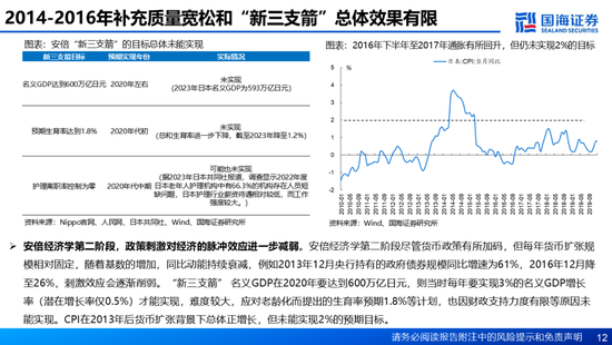 国海证券：A股能演绎2013年以来的日本股市长牛吗？——2013年至今日本宏观和股市复盘  第12张