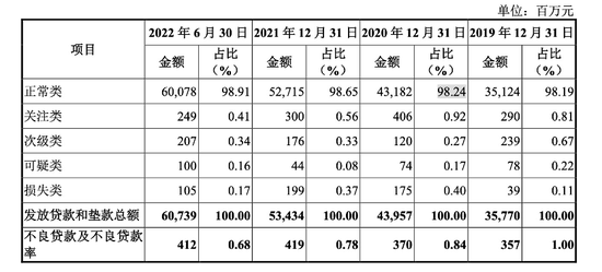 又一家银行IPO“难产”！湖州银行八成贷款投放在湖州，依赖关联方存款  第2张