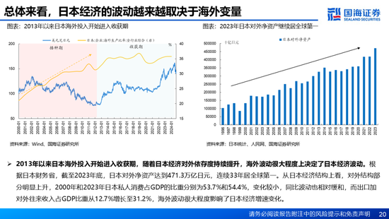 国海证券：A股能演绎2013年以来的日本股市长牛吗？——2013年至今日本宏观和股市复盘  第20张