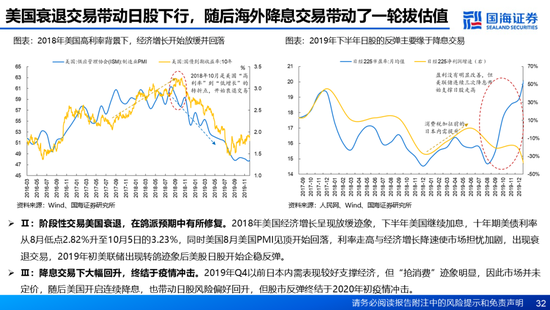 国海证券：A股能演绎2013年以来的日本股市长牛吗？——2013年至今日本宏观和股市复盘  第32张