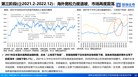 国海证券：A股能演绎2013年以来的日本股市长牛吗？——2013年至今日本宏观和股市复盘  第35张