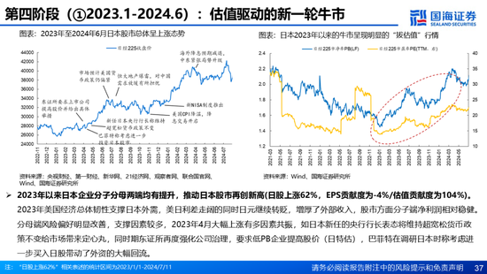 国海证券：A股能演绎2013年以来的日本股市长牛吗？——2013年至今日本宏观和股市复盘  第37张