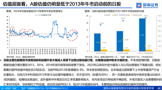 国海证券：A股能演绎2013年以来的日本股市长牛吗？——2013年至今日本宏观和股市复盘  第48张