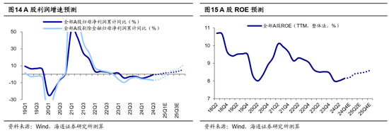 海通证券：A股市场的微观流动性出现阶段性再平衡  第8张