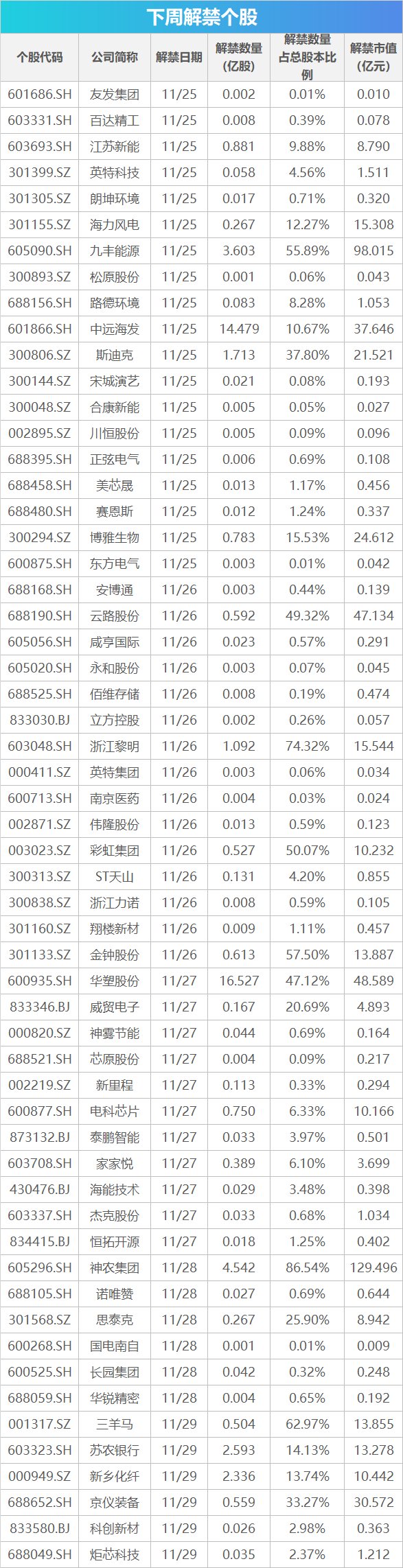 下周影响市场重要资讯前瞻：11月PMI数据将公布，这些投资机会最靠谱  第1张