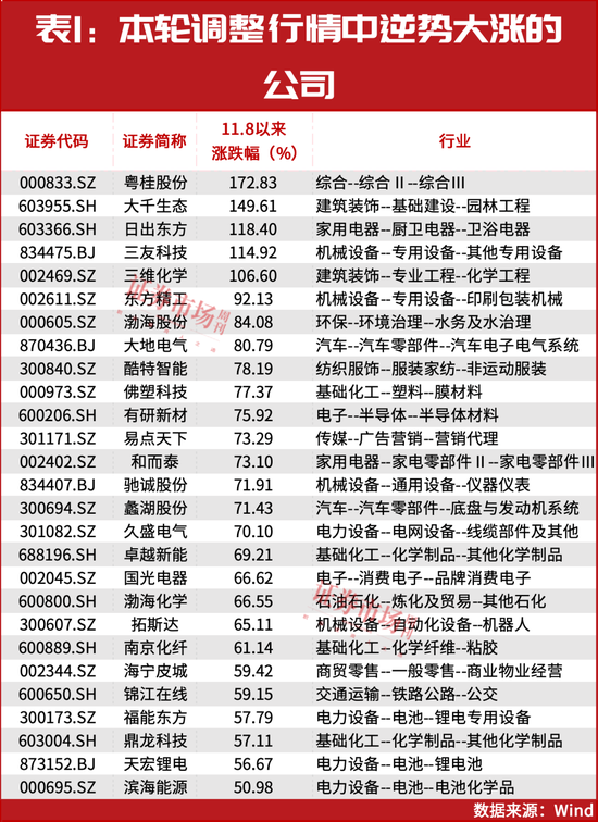 “国家队”、陆股通资金重仓！这些公司或被市场错杀！  第1张