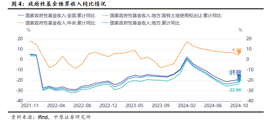 中原策略：财政收入边际改善 市场维持震荡  第3张