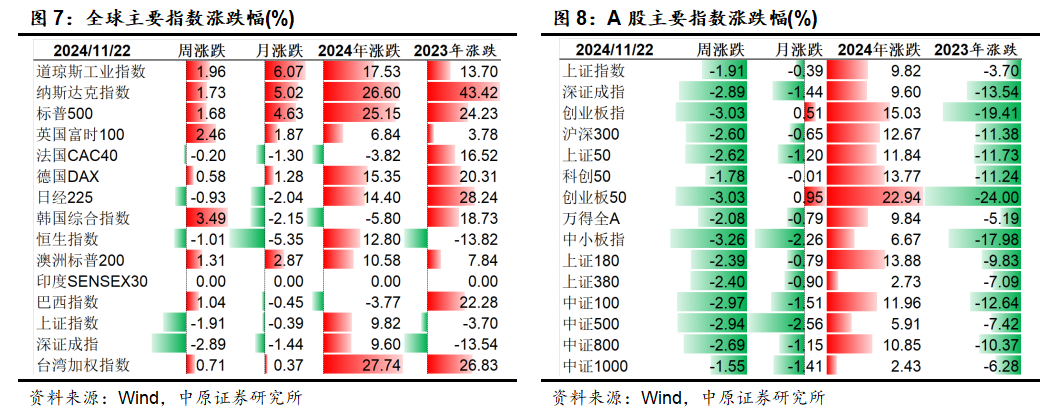 中原策略：财政收入边际改善 市场维持震荡  第6张