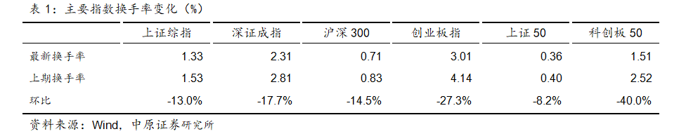 中原策略：财政收入边际改善 市场维持震荡  第18张