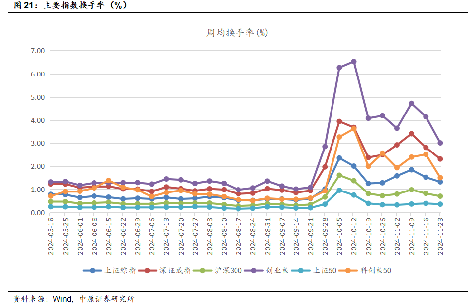 中原策略：财政收入边际改善 市场维持震荡  第19张