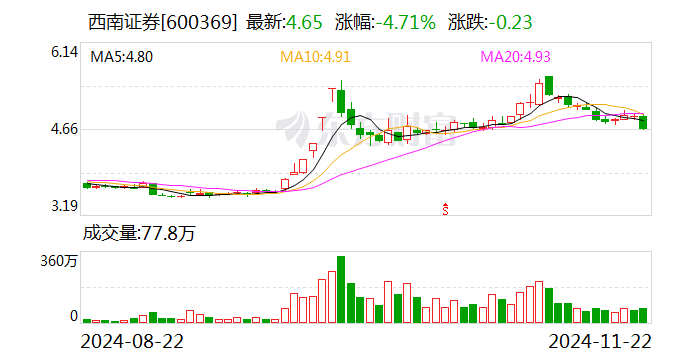 西南证券：控股股东变更为渝富控股  第1张