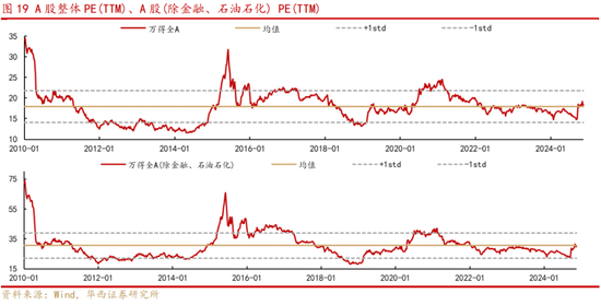 华西策略：新质牛2.0阶段 把长期资金入市的堵点打通  第10张