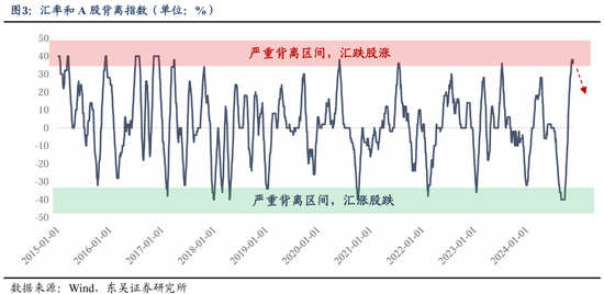 东吴策略：从本轮调整结构看年末策略和行业配置  第4张