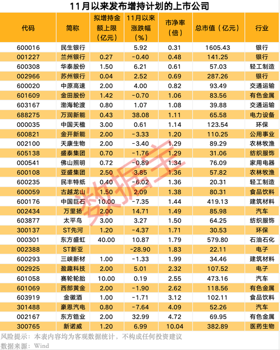 宣布了，“中字头”央企大动作！上市公司扎堆发布大额增持  第1张