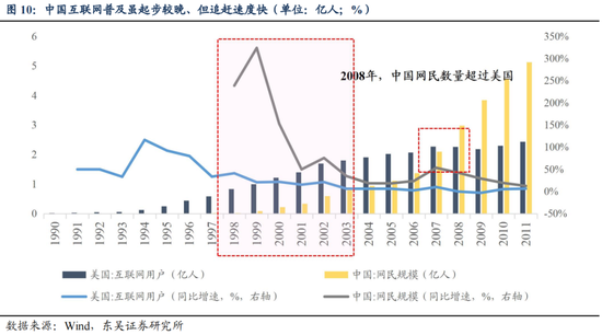 东吴策略：从本轮调整结构看年末策略和行业配置  第11张