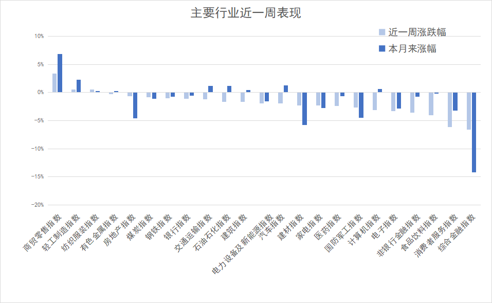 国常会重磅定调！加大政策支持力度！三分钟看完周末发生了什么？  第3张