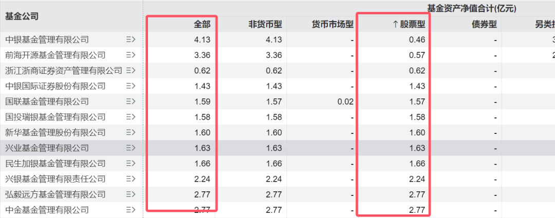 ETF“厮杀”正酣，7家公募坐拥76%！  第1张