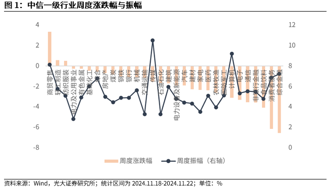 【光大金工】A股转入宽幅震荡区间——金融工程市场跟踪周报20241123  第2张