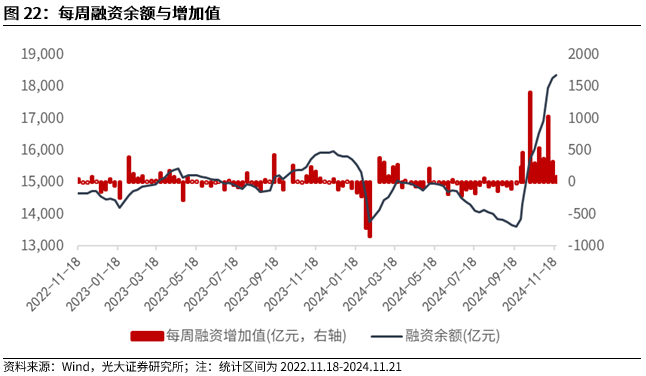 【光大金工】A股转入宽幅震荡区间——金融工程市场跟踪周报20241123  第20张