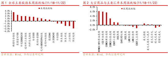 华西策略：新质牛2.0阶段 把长期资金入市的堵点打通  第1张