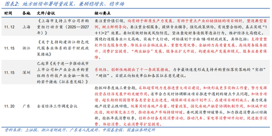 国盛宏观：2025年财政赤字率有望史上最高  第2张