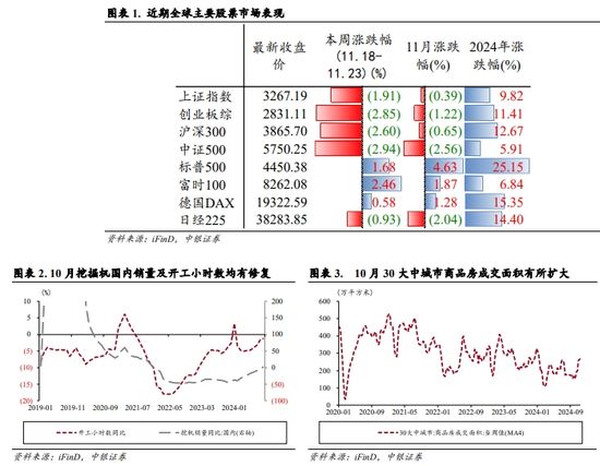 中银策略：震荡上行逻辑仍在  第2张