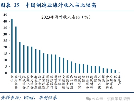 华创策略：面子还是里子？汇率利率双刃剑  第25张