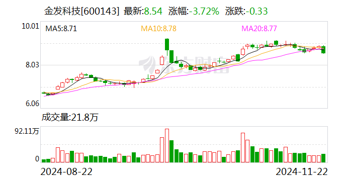 金发科技：全资子公司拟增资扩股引入外部投资者金石基金  第1张