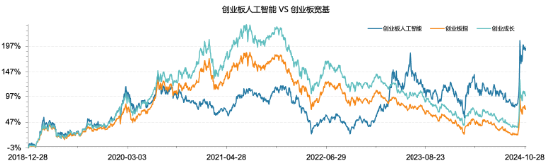 全市场首只！十个问题，让你快速了解“创业板人工智能ETF华宝”  第5张