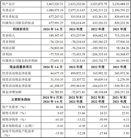 重磅！格力地产重大重组，地产落幕，转型免税！  第9张