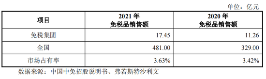 重磅！格力地产重大重组，地产落幕，转型免税！  第12张