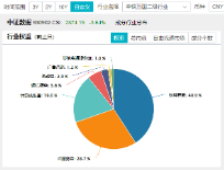 主力资金狂涌，数据要素盘中拉升，大数据产业ETF（516700）一度涨逾1.7%，拓尔思20CM涨停  第3张