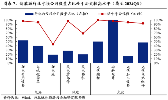 兴证策略：为何近期“新半军”关注度大幅上升？后续怎么看？  第7张