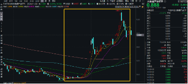 主力资金狂涌，数据要素盘中拉升，大数据产业ETF（516700）一度涨逾1.7%，拓尔思20CM涨停  第1张