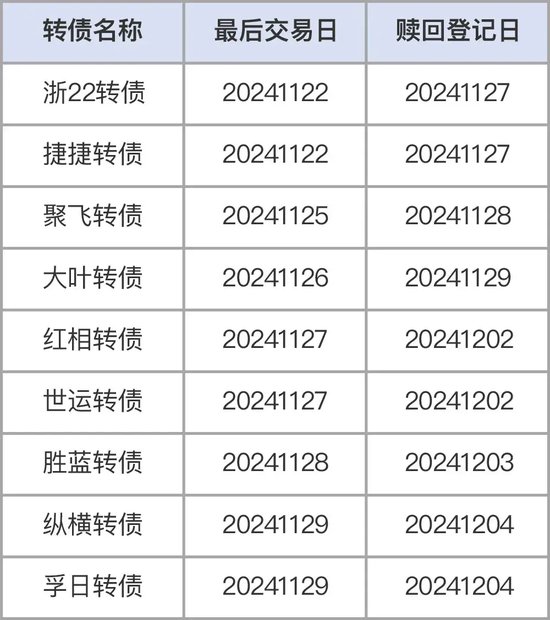 注意！不操作，最高亏40%  第1张