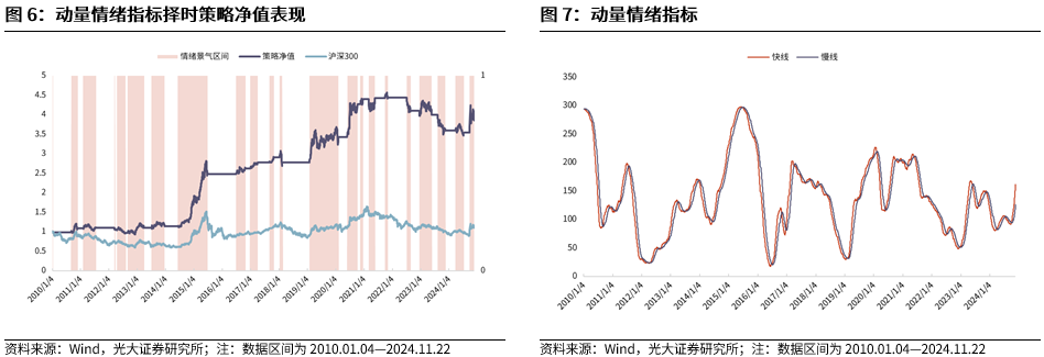 【光大金工】A股转入宽幅震荡区间——金融工程市场跟踪周报20241123  第8张