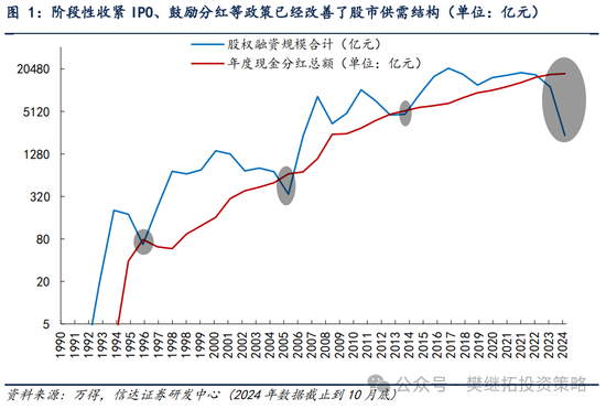 信达策略短期降温，但牛市根基还在  第1张