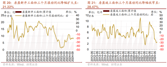 招商策略：市场调整怎么看，后续市场如何演绎？  第17张