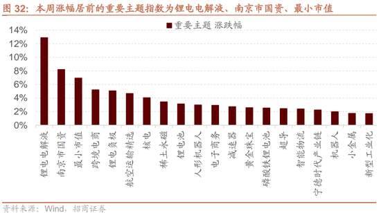 招商策略：市场调整怎么看，后续市场如何演绎？  第26张