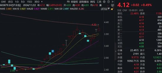 大牛股，突发！实控人被留置并立案  第1张