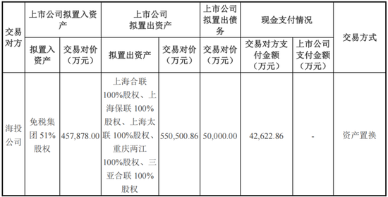 重磅！格力地产重大重组，地产落幕，转型免税！  第1张