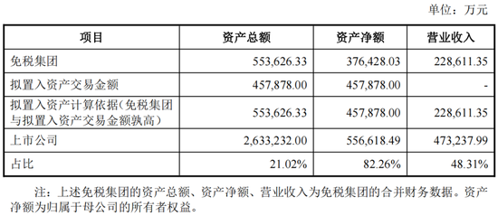 重磅！格力地产重大重组，地产落幕，转型免税！  第5张