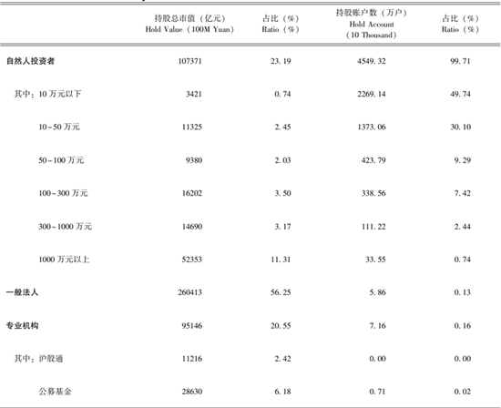 李迅雷：借道股市走牛来促消费的想法是完全不现实的 大部分普通投资者在股市是亏钱的  第1张