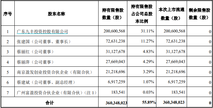 本周解禁市值约580亿元，华塑股份解禁前夕原始股东“割肉”减持  第4张